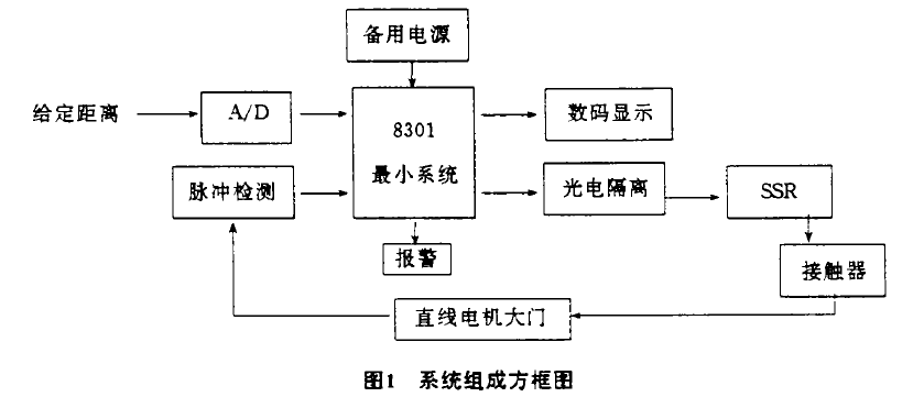 鉛防護門.png